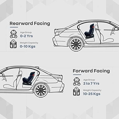Babyhug Snug / R for Rabbit Convertible Car Seat view 6
